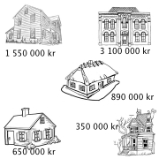Fem hus som koster: 1 550 000 kr, 3 100 000 kr, 890 000 kr, 350 000 kr og 650 000 kr